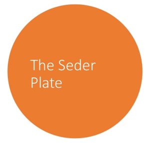 The Seder Plate, Rabbi Mark Levin